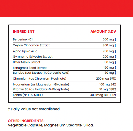Glucose Support Private Label Supplements